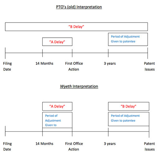 PTO's (old) Interpretation diagram