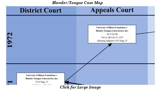 Landmark Patent Law Case: Blonder Tongue