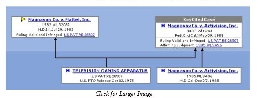 Ralph Baer's Litigation Files : Magnavox Co. v. Activision, Inc